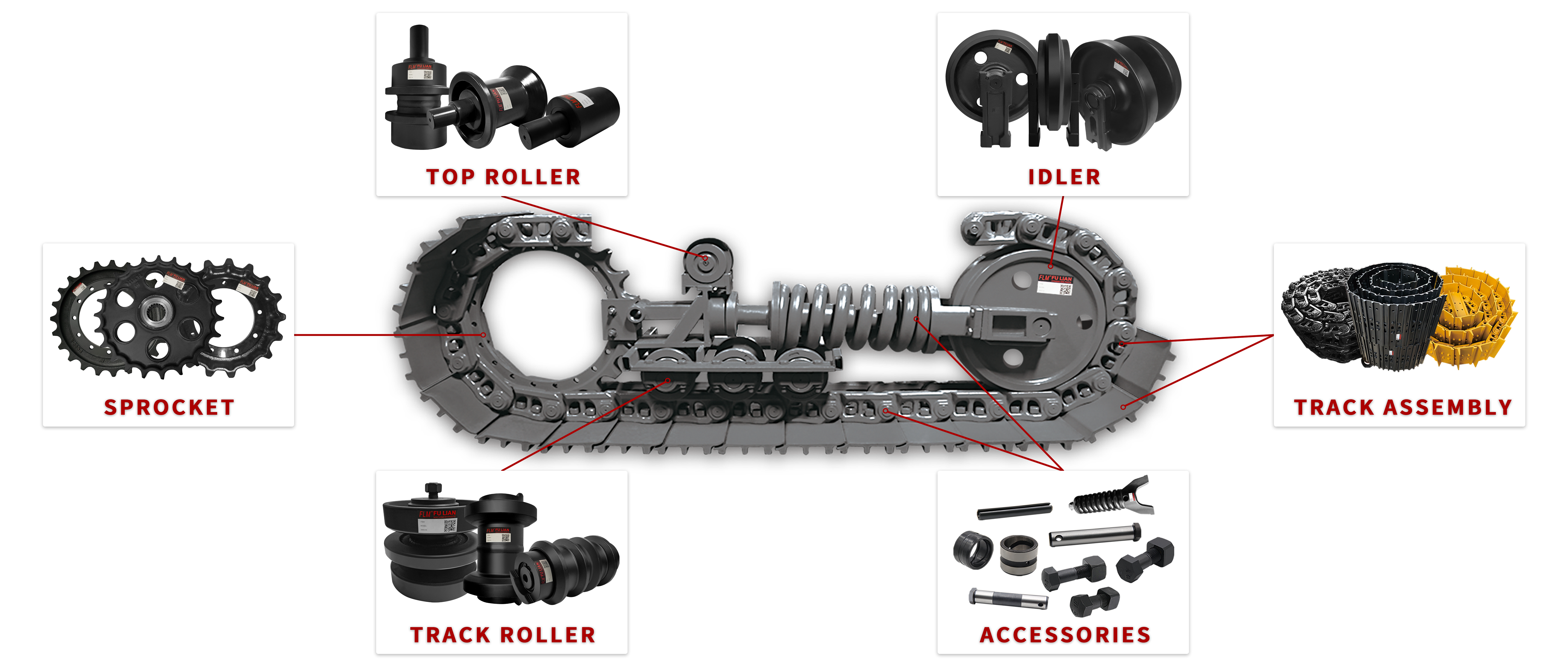 Fulian Machinery fl part product show